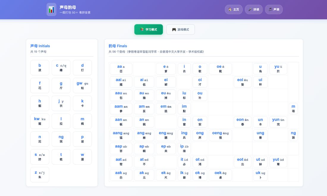 Cycle of Elements Screenshot
