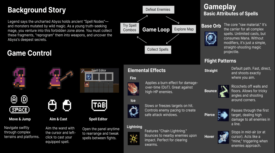 Spellweaver Design Document