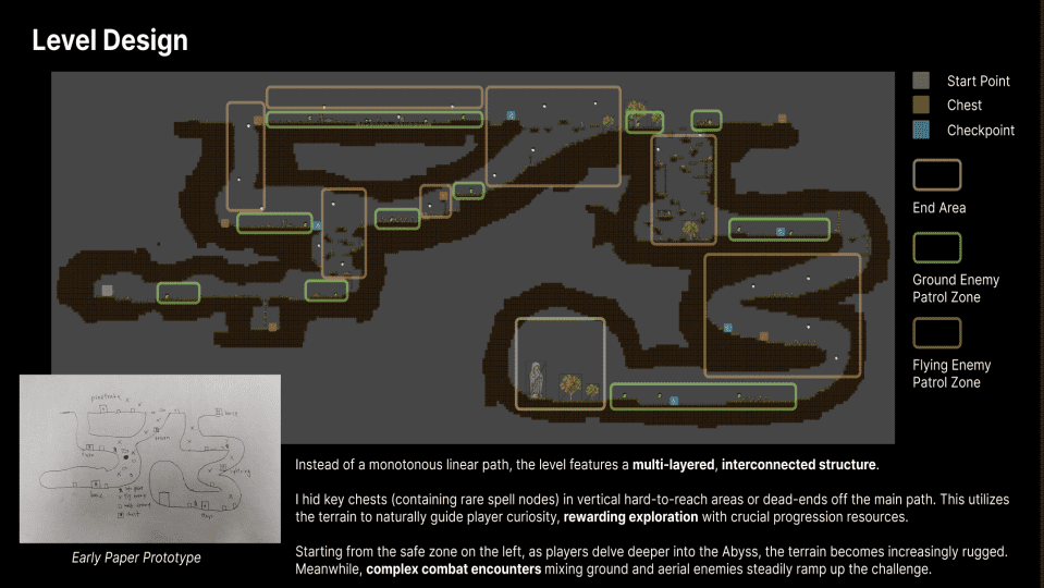 Level Design Map